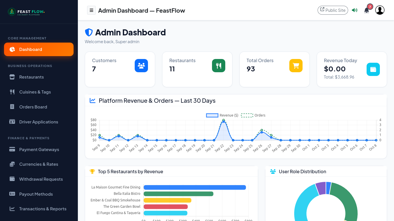 Super Admin Dashboard Console