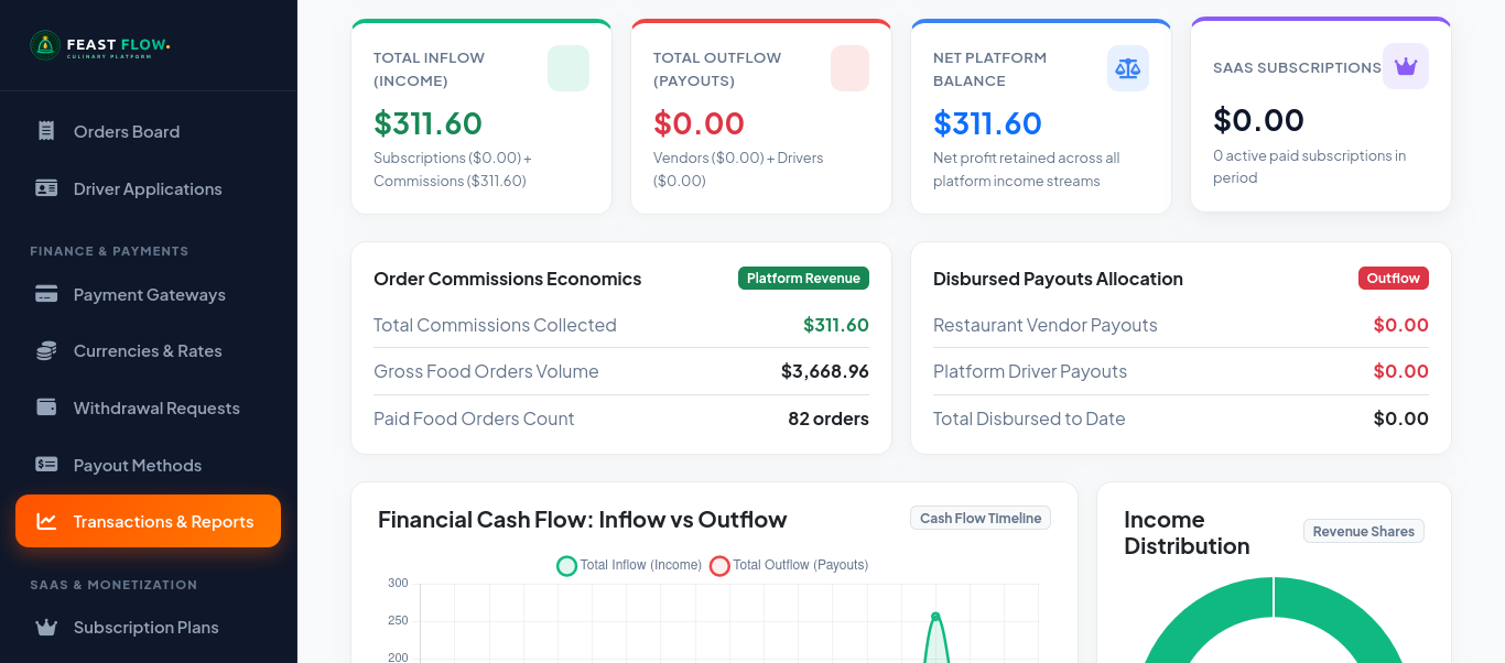 Admin Transactions & Financial Reports
