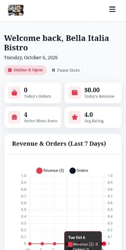 Mobile Executive Dashboard