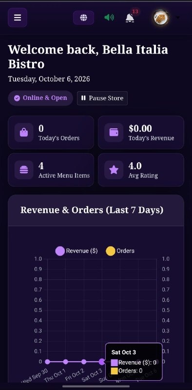 Handheld Mobile Dashboard